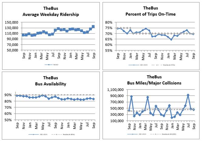 A group of graphs showing the different types of buses
Description automatically generated with medium confidence
